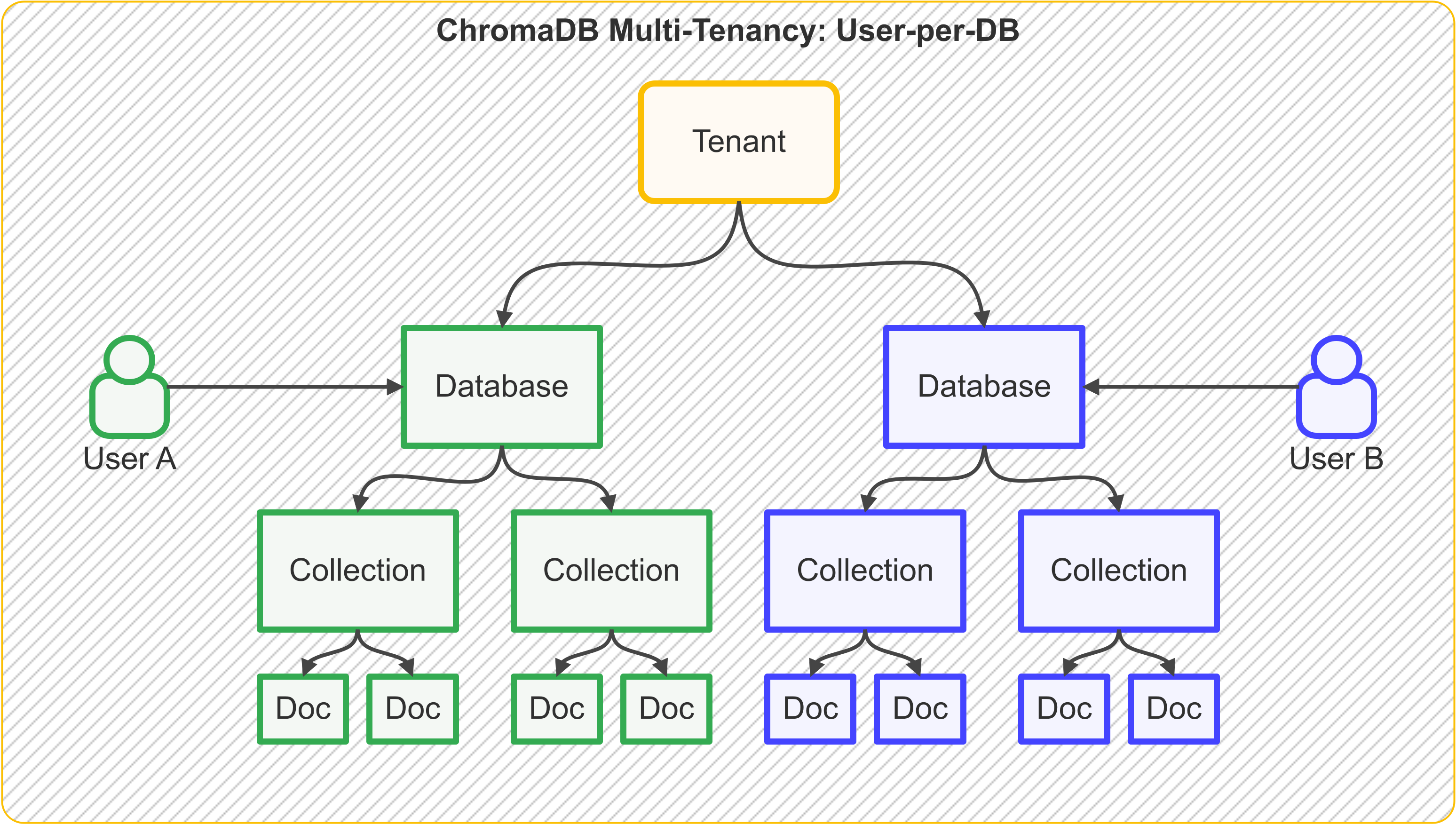 multi-tenancy-user-per-db.png