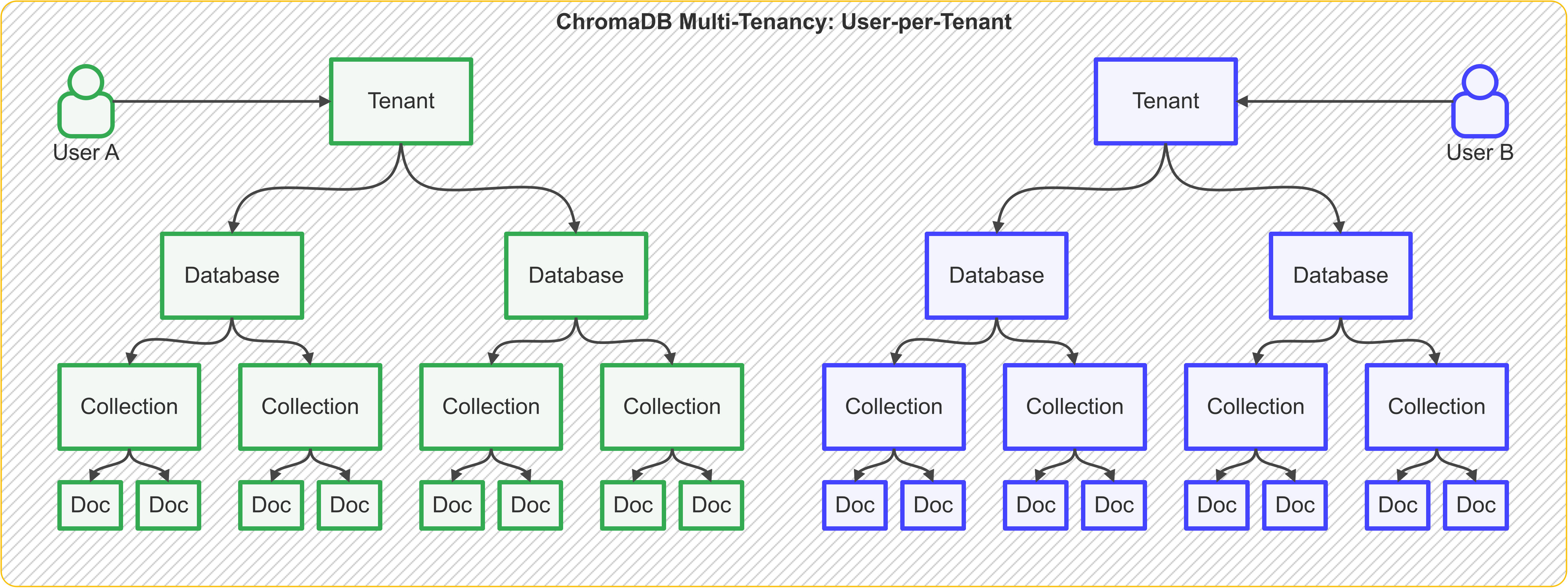 multi-tenancy-user-per-tenant.png