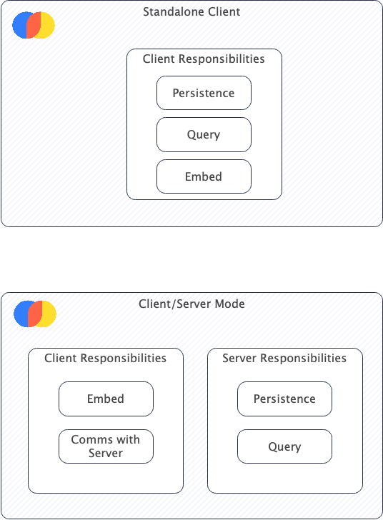 Responsibilities of Clients